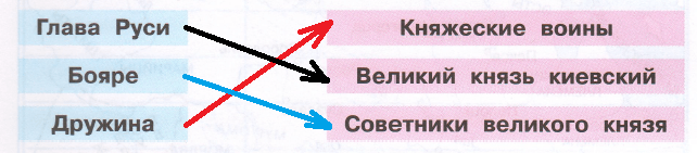 Решение рисунок 1